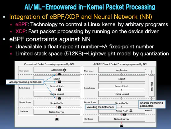 AI/ML-empowered in-Kernel Packet Processing