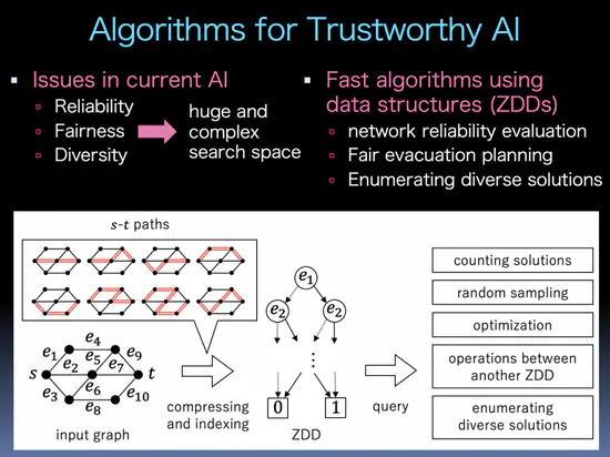 Algorithms for Trustworthy AI