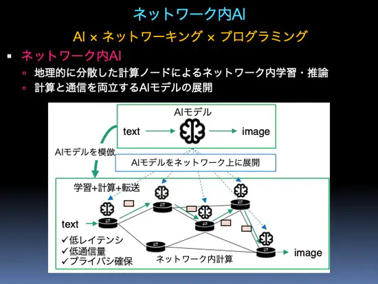 ネットワーク内AI