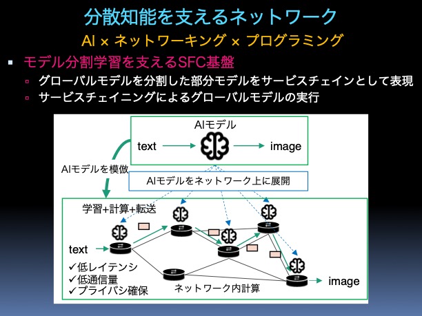 分散知能を支えるネットワーク | 大規模システム管理研究室@NAIST