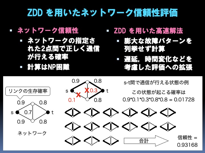 見事な創造力 二分決定グラフを用いたネットワーク信頼性評価 | 大規模 語学・辞書・学習参考書