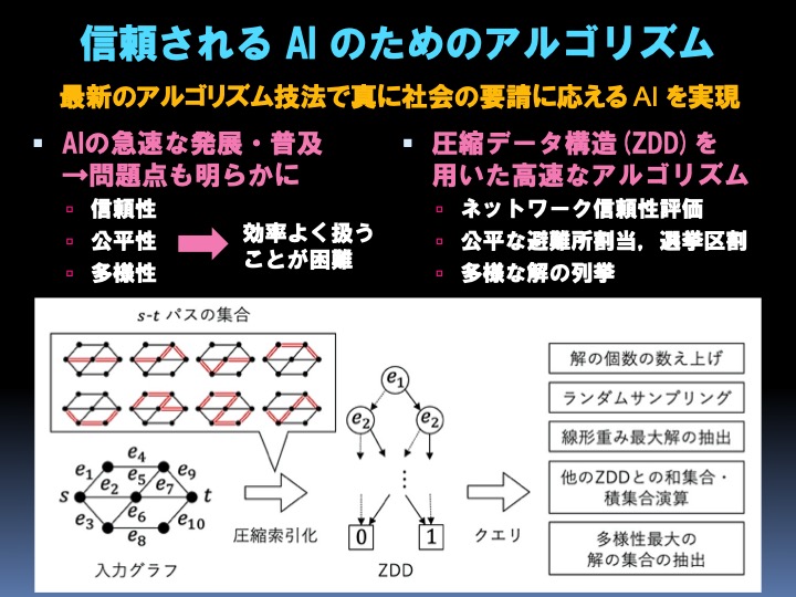 【裁断済み】空間的データ構造とアルゴリズム データ構造とアルゴリズム | 杉原 厚吉 |本 | 通販 | Amazon